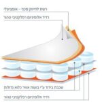 אולטרה פולינום