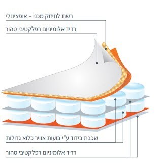 55a3908b4acbf842513c009833c02e07_3אולטרה-חסין-אש