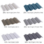 סנטף BH – לוח גלי חזק במיוחד