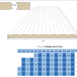 פאנל מבודד לקיר 75 ממ